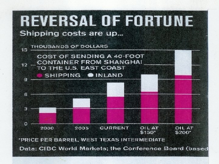 The Round Table of international shipping associations International Shipping Federation 