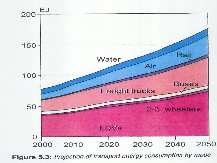 The Round Table of international shipping associations International Shipping Federation 