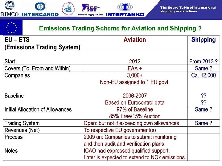 The Round Table of international shipping associations International Shipping Federation Emissions Trading Scheme for