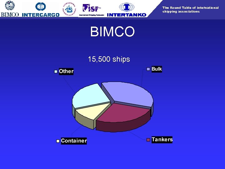 The Round Table of international shipping associations International Shipping Federation BIMCO 15, 500 ships