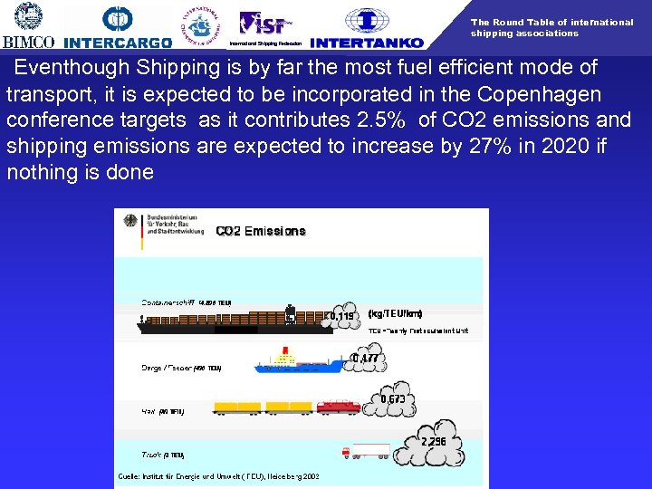 The Round Table of international shipping associations International Shipping Federation Eventhough Shipping is by