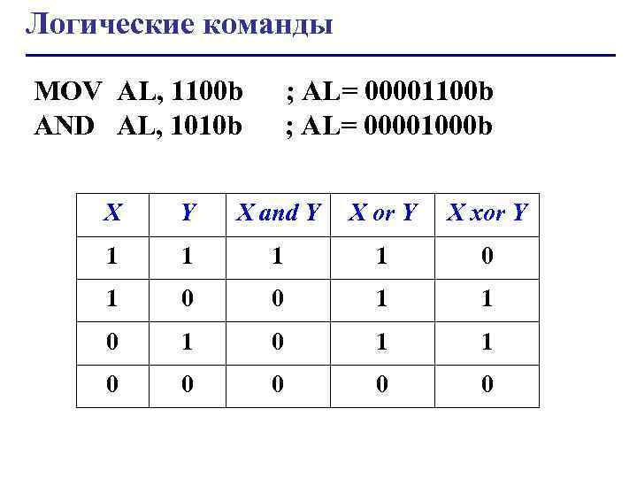 Логические команды MOV AL, 1100 b AND AL, 1010 b ; AL= 00001100 b