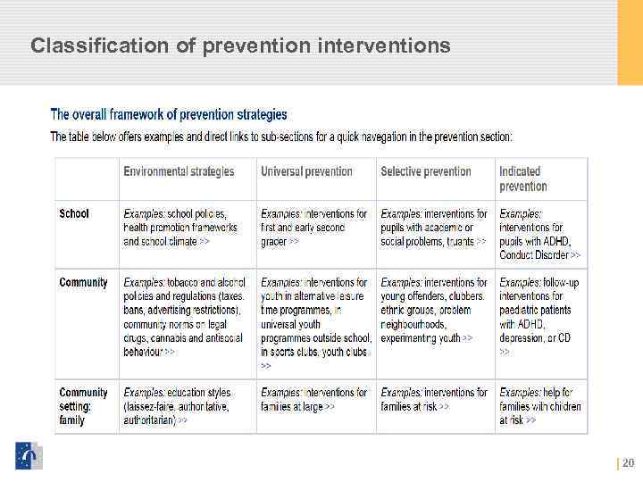 Classification of prevention interventions 20 