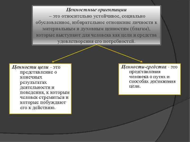 Ценностные ориентации – это относительно устойчивое, социально обусловленное, избирательное отношение личности к материальным и