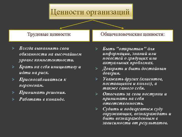 Ценности организаций Трудовые ценности: Ø Ø Ø Всегда выполнять свои обязанности на высочайшем уровне