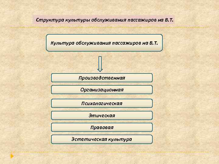 Перечислите составляющие