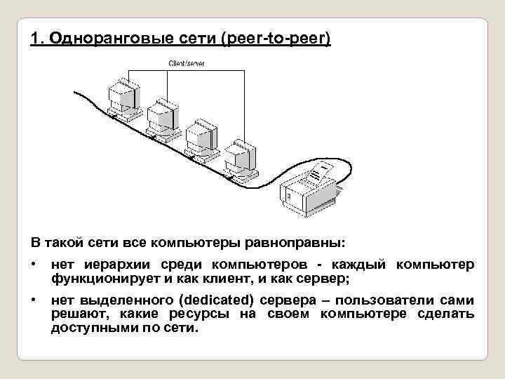 Сеть в которой все компьютеры равноправны называется