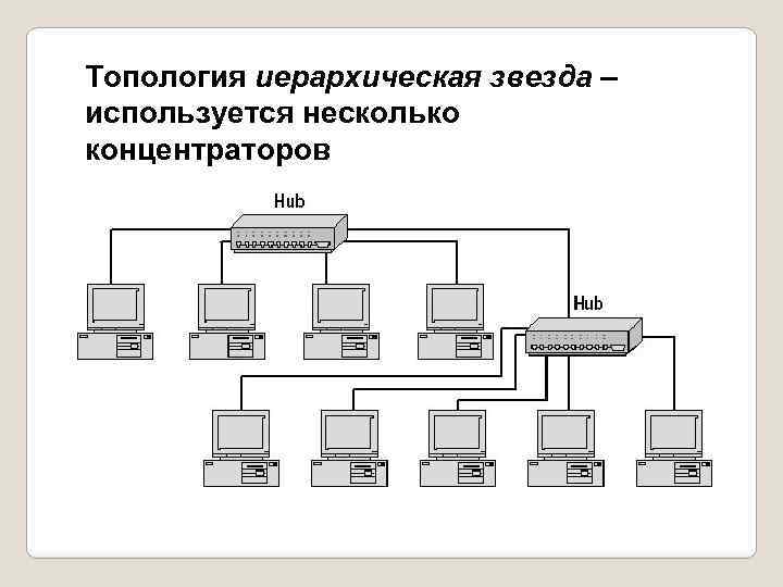 Топология звезда фото