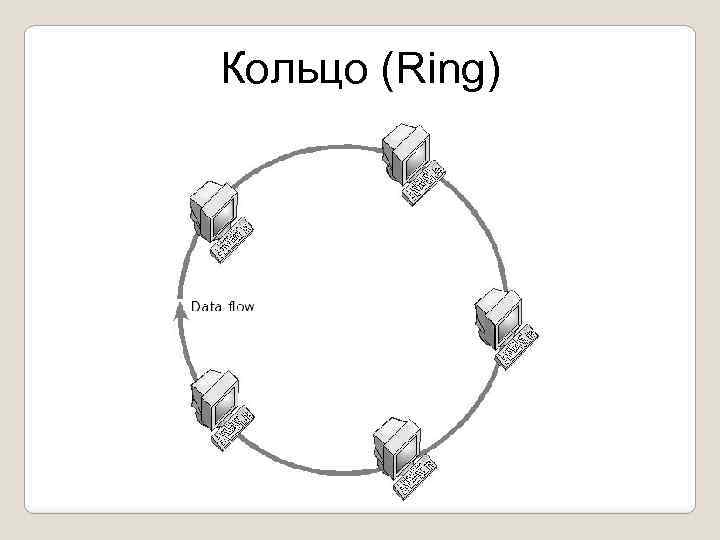 Кольцо (Ring) 