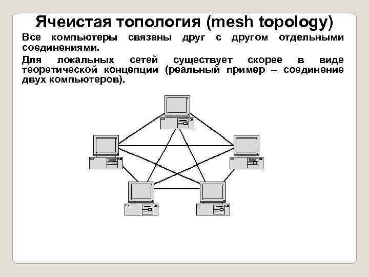 Топология при которой все компьютеры параллельно подключаются к одной линии связи