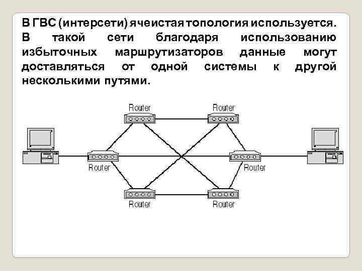 Интерсеть руза