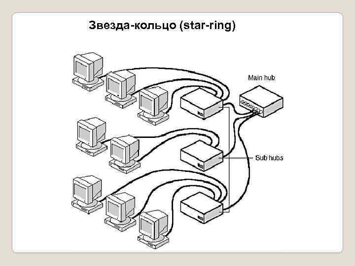 Звезда-кольцо (star-ring) 