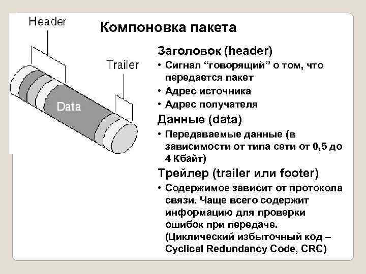 Компоновка пакета Заголовок (header) • Сигнал “говорящий” о том, что передается пакет • Адрес