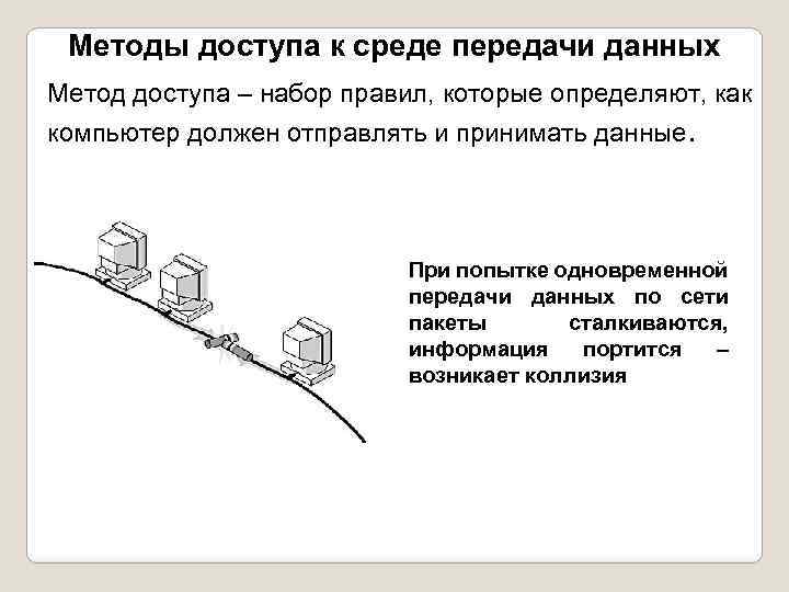 Проблемы связи нескольких компьютеров методы доступа к передающей среде