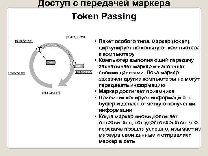 Доступ с передачей маркера Token Passing • Пакет особого типа, маркер (token), циркулирует по