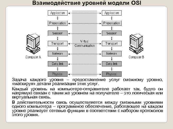 Как называется компьютер предоставляющий свои ресурсы для использования в компьютерной сети