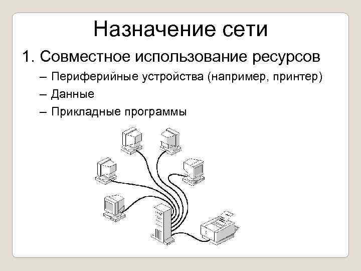 Назначение сети 1. Совместное использование ресурсов – Периферийные устройства (например, принтер) – Данные –