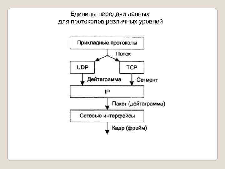 Какой из перечисленных протоколов предназначен для передачи файлов в компьютерных сетях