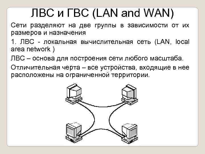 Поясните почему сети wan появились раньше чем сети lan