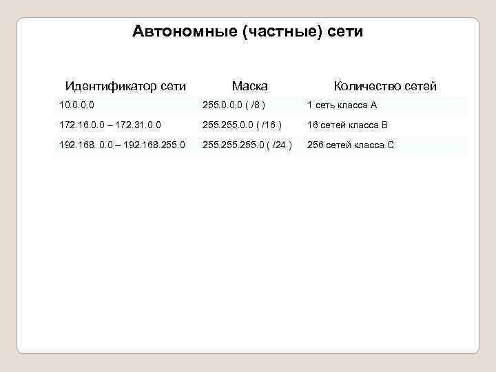 Автономные (частные) сети Идентификатор сети Маска Количество сетей 10. 0 255. 0. 0. 0