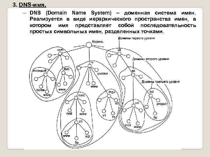 3. DNS-имя. – DNS (Domain Name System) – доменная система имен. Реализуется в виде