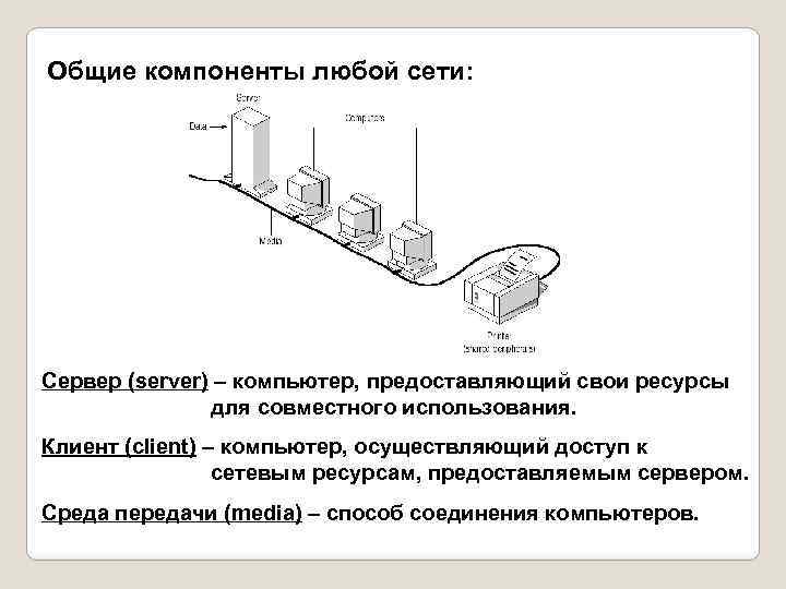 Как называется компьютер предоставляющий свои ресурсы файлы программы