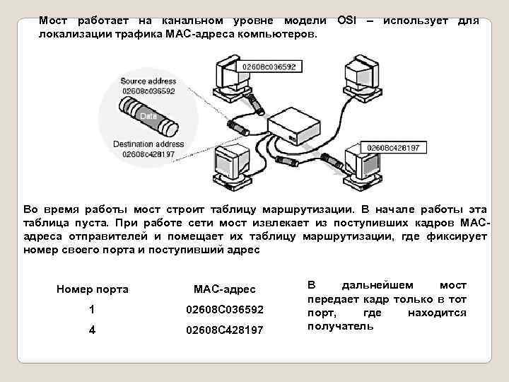 Защита коммутатора на канальном уровне