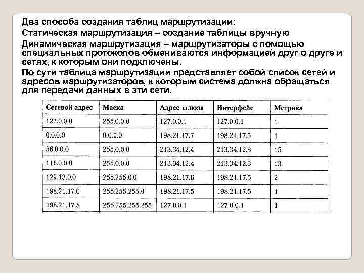 Два способа создания таблиц маршрутизации: Статическая маршрутизация – создание таблицы вручную Динамическая маршрутизация –