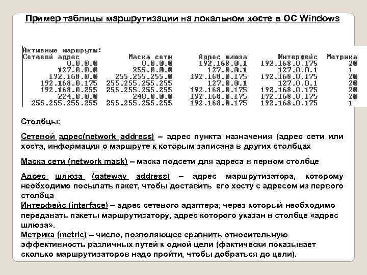 Пример таблицы маршрутизации на локальном хосте в ОС Windows Столбцы: Сетевой адрес(network address) –