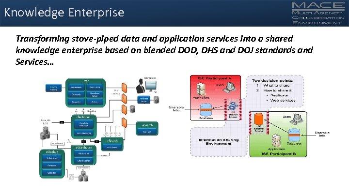 Knowledge Enterprise Transforming stove-piped data and application services into a shared knowledge enterprise based
