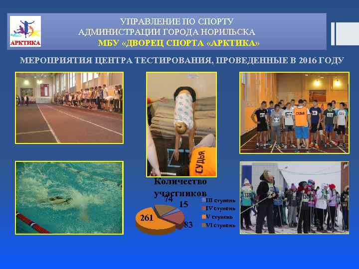 АРКТИКА УПРАВЛЕНИЕ ПО СПОРТУ АДМИНИСТРАЦИИ ГОРОДА НОРИЛЬСКА МБУ «ДВОРЕЦ СПОРТА «АРКТИКА» МЕРОПРИЯТИЯ ЦЕНТРА ТЕСТИРОВАНИЯ,