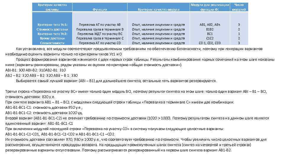 Критерии качества системы Функции Критерии качества модуля Критерии типа Ус1: Стоимость доставки Критерии типа