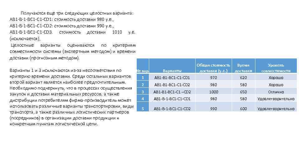 Получаются еще три следующих целостных варианта: AB 1 -B-1 -BC 1 -CD 1: стоимость