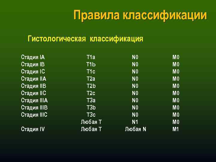 Стадия ib tnm7 что это такое