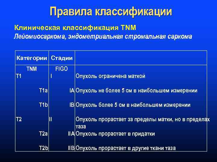 Правила классификации Клиническая классификация TNM Лейомиосаркома, эндометриальная стромальная саркома Категории Стадии TNM FIGO T