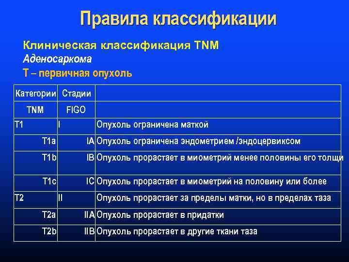 Размеры опухоли матки. Опухоли матки классификация. Классификация TNM опухолей матки. Заболевания тела матки классификация. Злокачественные опухоли матки классификация.