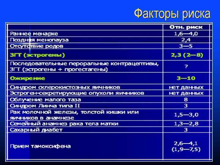 Факторы риска 