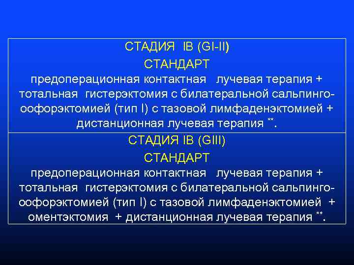 СТАДИЯ IB (GI-II) СТАНДАРТ предоперационная контактная лучевая терапия + тотальная гистерэктомия с билатеральной сальпингооофорэктомией