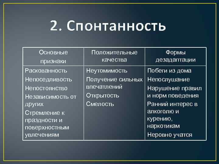 2. Спонтанность Основные признаки Раскованность Непоседливость Непостоянство Независимость от других Стремление к праздности и