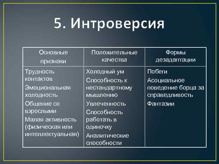 5. Интроверсия Основные признаки Трудность контактов Эмоциональная холодность Общение со взрослыми Малая активность (физическая