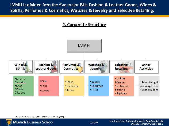 LVMH is divided into the five major BUs Fashion & Leather Goods, Wines &