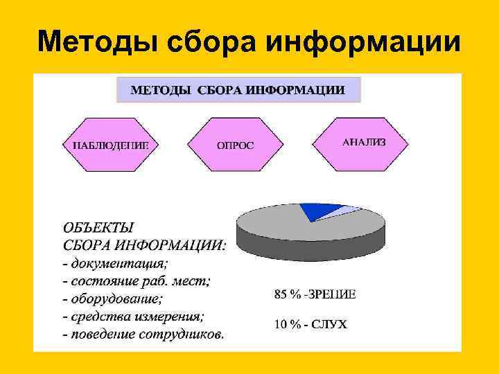 Методы сбора информации 