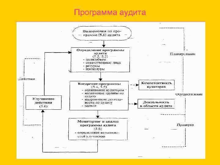 Аудит проект при ргрту