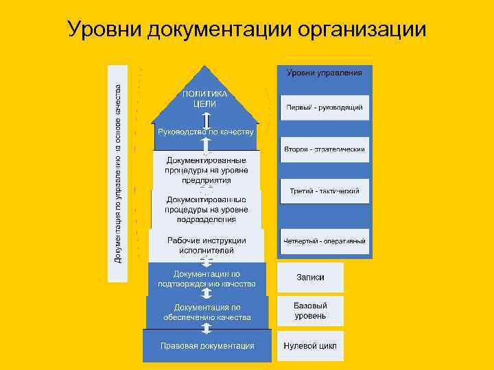 Документации организации. Внутренний аудит СМК - системы менеджмента качества. Уровни документации в организации. Показатели внутренних аудитов СМК. Принципы проведения внешних аудитов СМК.