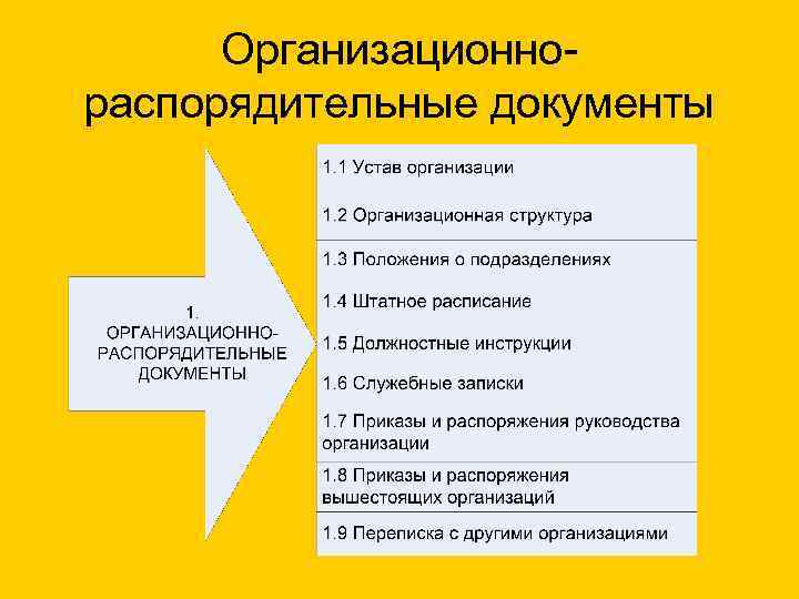 Схема организационно распорядительная документация