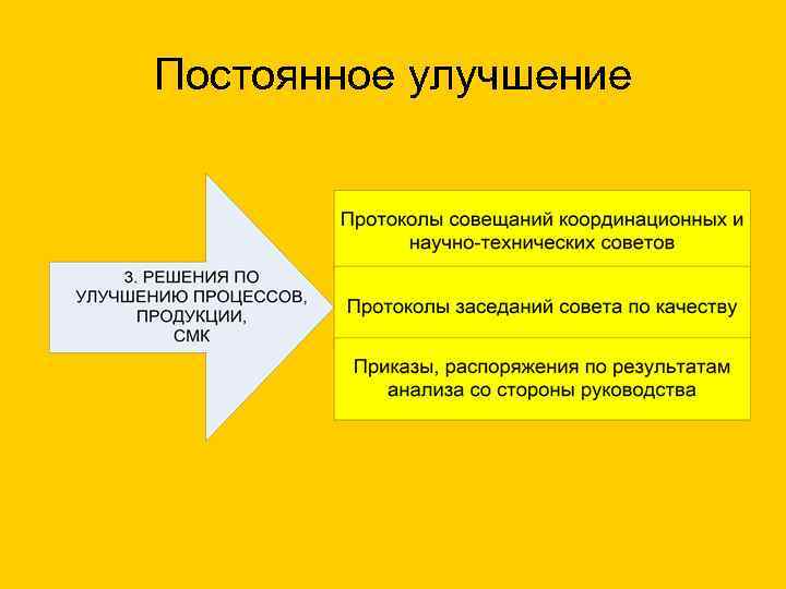 Постоянное улучшение 