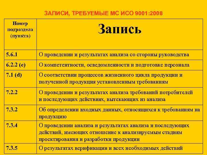 Iso 9001 аудит