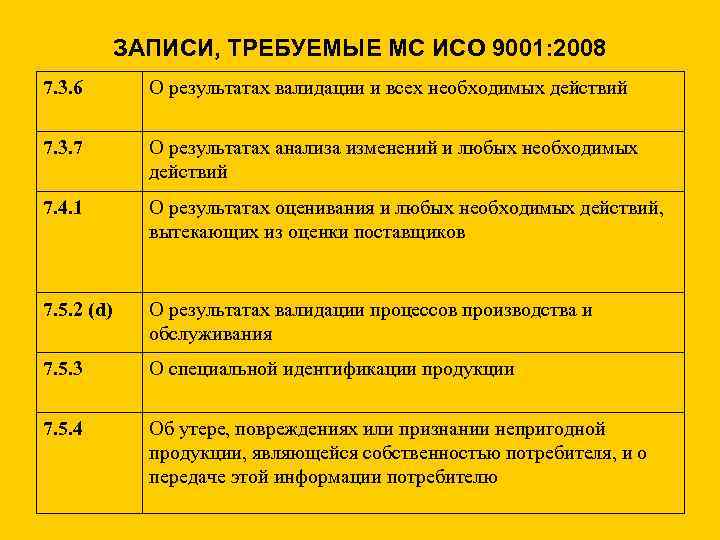 Iso 9001 аудит