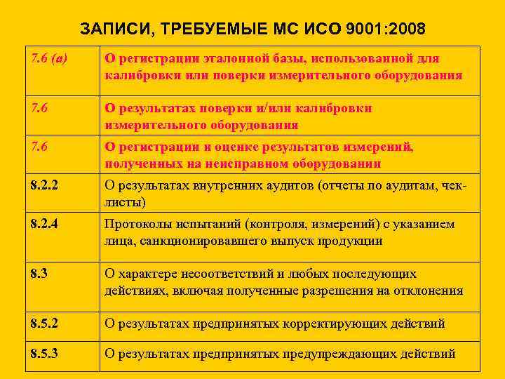 Iso 9001 аудит. Чек-лист аудита СМК 9001-2015. План проведения внутреннего аудита СМК ИСО 9001.