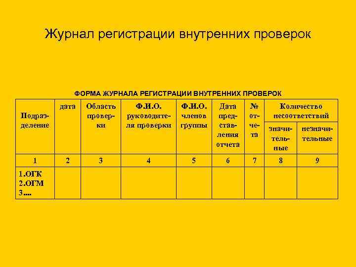 Образец журнала регистрации